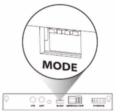 MODE CTS ANT MODE ANTENASE UNIT POWER