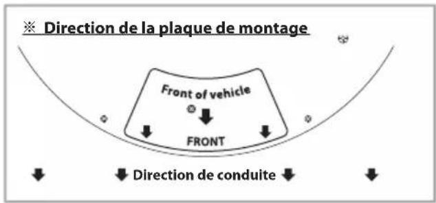 Direction de la plaque de montage Front of vehicle FRONT Direction de conduite