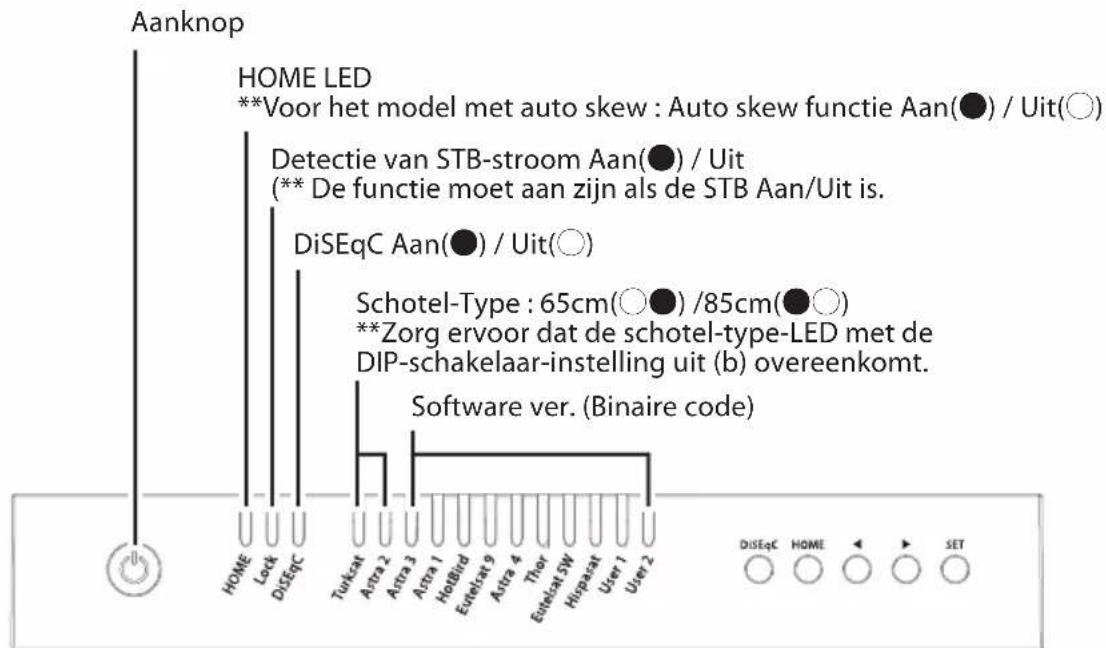 Aanknop HOME LED **Voor het model met auto skew : Auto skew functie Aan(●) / Uit(○) Detectie van STB-stroom Aan(●) / Uit (** De functie moet aan zijn als de STB Aan/Uit is. DiSEqC Aan(●) / Uit(○) Schotel-Type : 65cm(○●) /85cm(●○) **Zorg ervoor dat de schotel-type-LED met de DIP-schakelaar-instelling uit (b) overeenkomt. Software ver. (Binaire code)