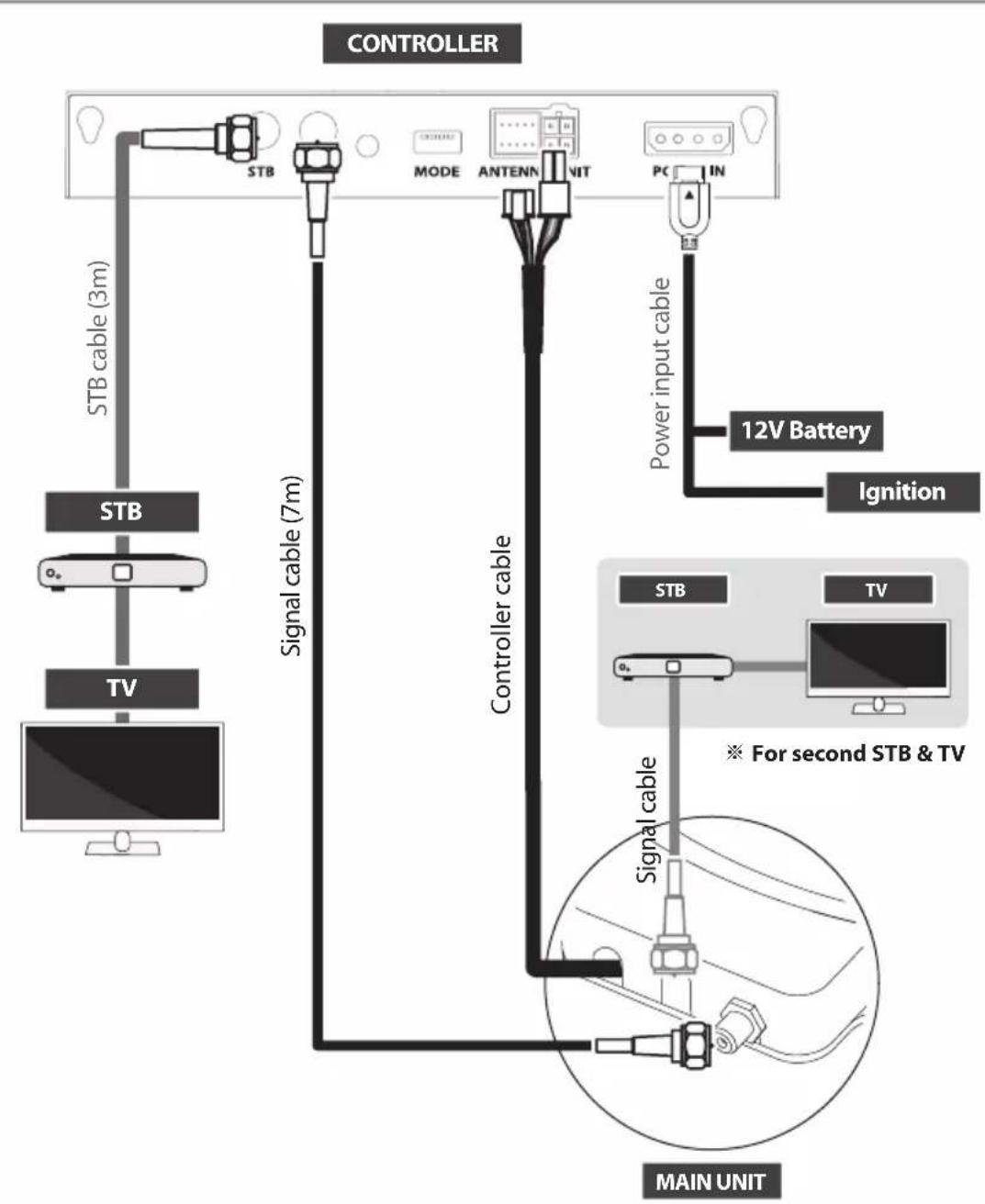 Selfsat Snipe Dish 85 - Connection diagram - 1