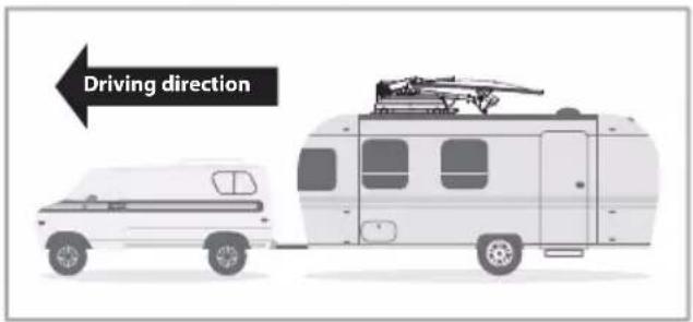 Driving direction