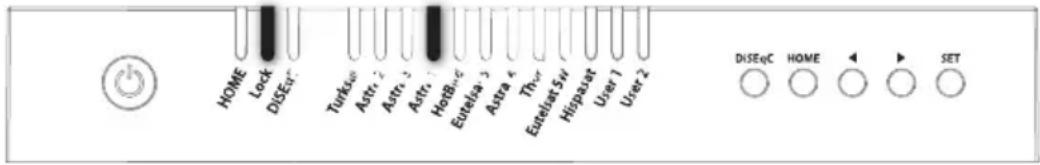 HOME Lock DISEq Turkup Astr. 2 Astr. 3 Astr. 4 HotBlue Eutela 3 Astra 4 Thor Eudelat Sel Hispalat User 1 User 2 DISEqC HOME SET