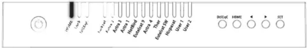 INVM Iw4 User2# Iw3at Astra 1 Astra 3 HotBird Euelcat 9 Astra 4 Thor Euelcat SW Husparat User 1 User 2 DISEqC HOME SET