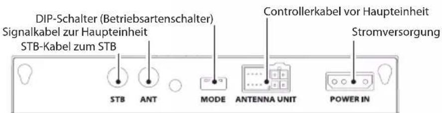 DIP-Schalter (Betriebsartenschalter) Signalkabel zur Haupteinheit STB-Kabel zum STB STB ANT MODE ANTENNA UNIT POWER IN Controllerkabel vor Haupteinheit Stromversorgung