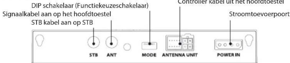 Selfsat Snipe Dish 85 - 2-2. Naam van de onderdelen - 4