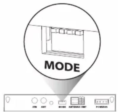 MODE STR ANT MODE ANTENNA UNIT POWERIN