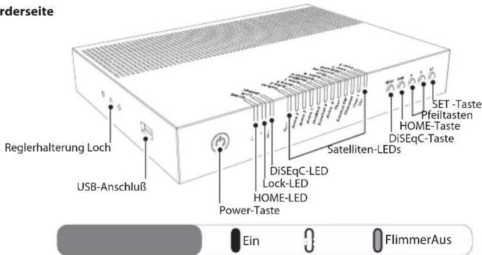 orderseite Reglerhalterung Loch USB-Anschluß Power-Taste DiSEqC-LED Lock-LED HOME-LED Satelliten-LEDs SET -Taste Pfeiltasten HOME-Taste DiSEqC-Taste Ein FlimmerAus