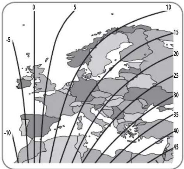 0 -5 -10 5 10 15 20 25 30 35 40 45
