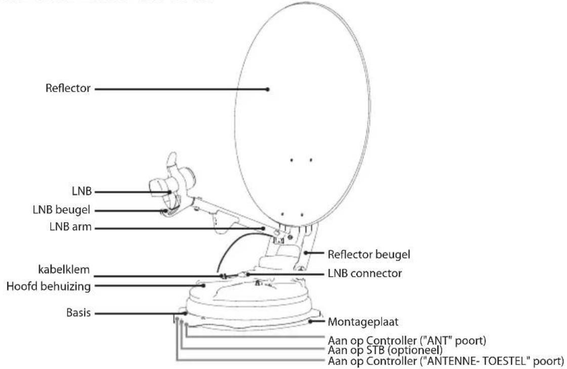 Reflector LNB LNB beugel LNB arm kabelklem Hoofd behuizing Basis Reflector beugel LNB connector Montageplaat Aan op Controller ("ANT" poort) Aan op STB (optioneel) Aan op Controller ("ANTENNE- TOESTEL" poort)