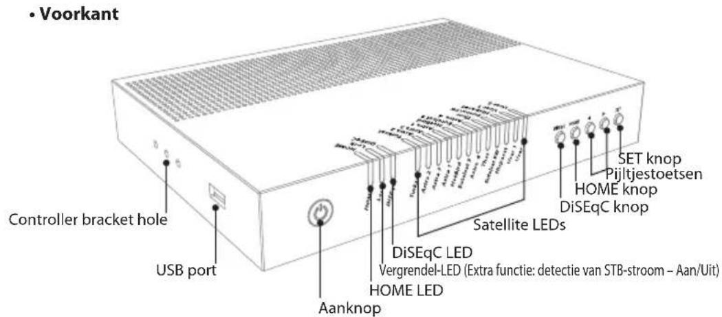 • Voorkant Controller bracket hole USB port Aanknop DiSeqC LED Vergrendel-LED (Extra functie: detectie van STB-stroom – Aan/Uit) HOME LED Satellite LEDs SET knop Pijltjestoetsen HOME knop DiSeqC knop