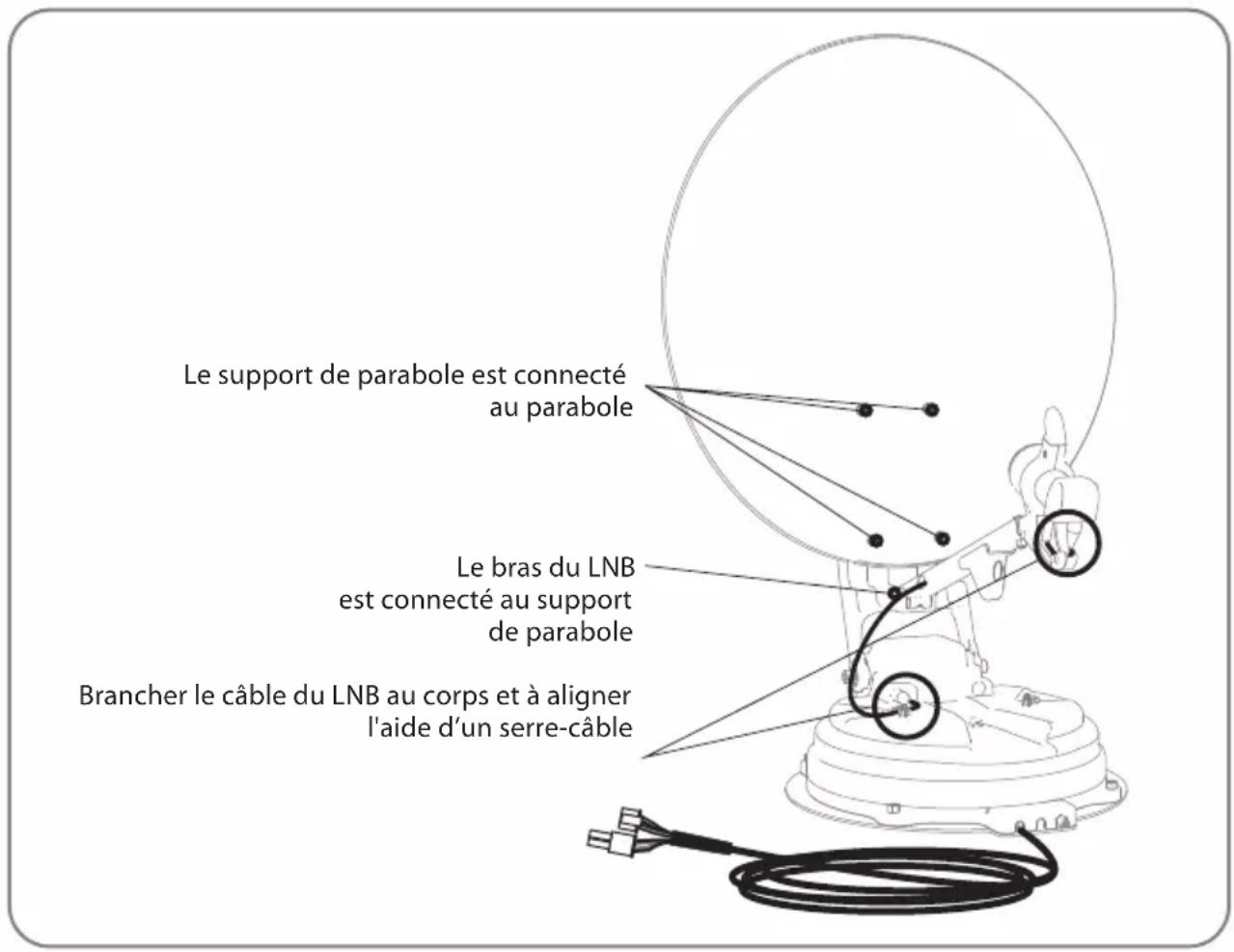 Le support de parabole est connecté au parabole Le bras du LNB est connecté au support de parabole Brancher le câble du LNB au corps et à aligner l'aide d'un serre-câble