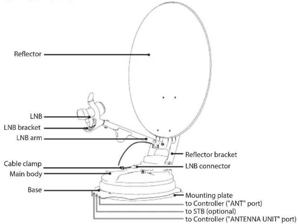 Reflector LNB LNB bracket LNB arm Cable clamp Main body Base Reflector bracket LNB connector Mounting plate to Controller ("ANT" port) to STB (optional) to Controller ("ANTENNA UNIT" port)