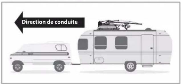 Direction de conduite