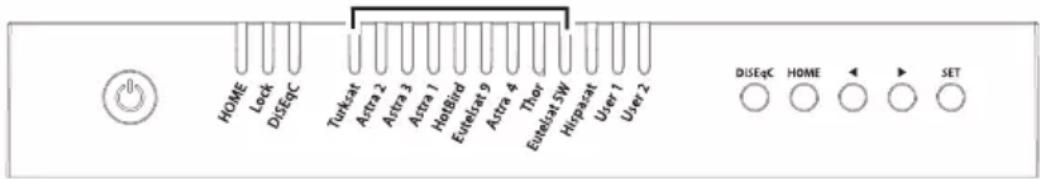HOME Lock DISEC Turkcat Astra 2 Astra 3 Astra 1 HotBind Eurocat 9 Astra 4 Thor Eurocat SW HipPacat User 1 User 2 DISEC HOME SET