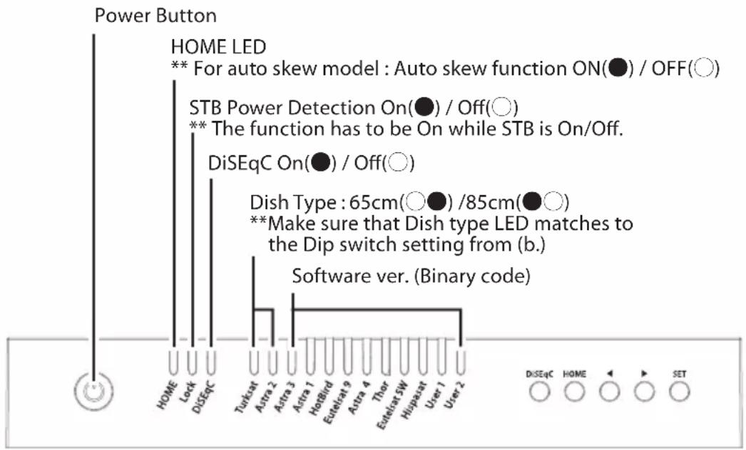 Power Button HOME LED ** For auto skew model : Auto skew function ON(●) / OFF(○) STB Power Detection On(●) / Off(○) ** The function has to be On while STB is On/Off. DiSEqC On(●) / Off(○) Dish Type : 65cm(○●) /85cm(●○) ** Make sure that Dish type LED matches to the Dip switch setting from (b.) Software ver. (Binary code) HOME Lock DiSEqC Turkat Astra 2 Astra 3 Astra 1 HotBird Eutelsat 9 Astra 4 Thor Eutelsat SW Hispanat User 1 User 2 DiSEqC HOME SET