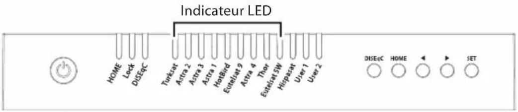 Indicateur LED HOME Lock DISEC Turcat Astra 2 Astra 3 Astra 1 HotBird Euellet 9 Astra 4 Thor Euellet SW Hispasat User 1 User 2 DISEC HOME SET