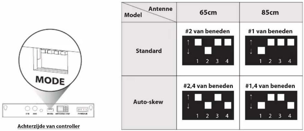 Antenne Model 65cm 85cm Standard #2 van beneden #1 van beneden Auto-skew #2,4 van beneden #1,4 van beneden Achterzijde van controller