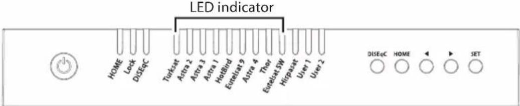 LED indicator HOME Lock DISEqC Turksat Astra 2 Astra 3 Astra 1 Hotbird Eurelsat 9 Astra 4 Thor Eurelsat SW Hirparat User 1 User 2 DISEqC HOME SET