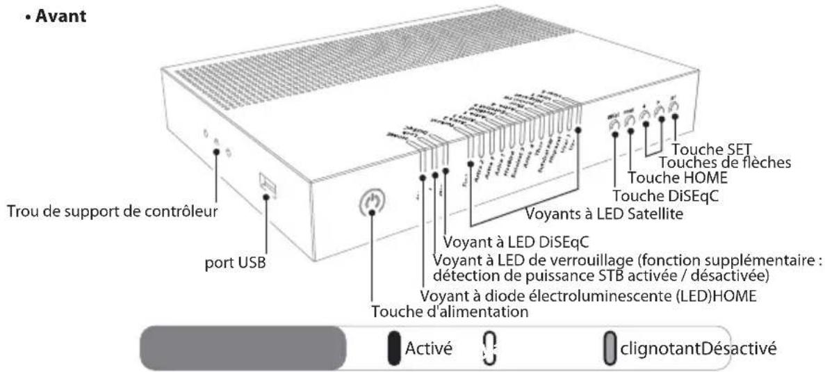 • Avant Trou de support de contrôleur port USB voyant à LED DiSEqC Voyant à LED de verrouillage (fonction supplémentaire : détection de puissance STB activée / désactivée) Voyant à diode électroluminescente (LED)HOME Touche d'alimentation Touche SET Touches de flèches Touche HOME Touche DiSEqC Voyants à LED Satellite Activé clignotantDésactivé
