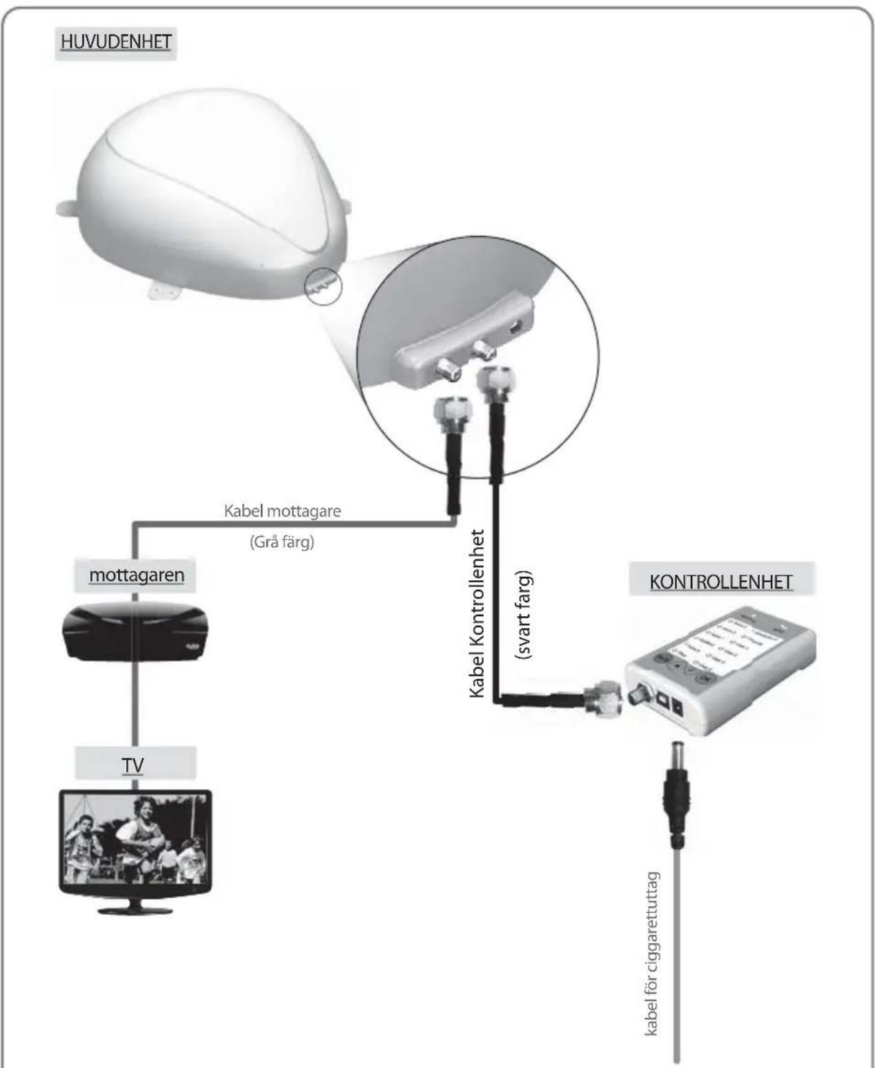 Selfsat Snipe Dome - Mechanische problemen - 1