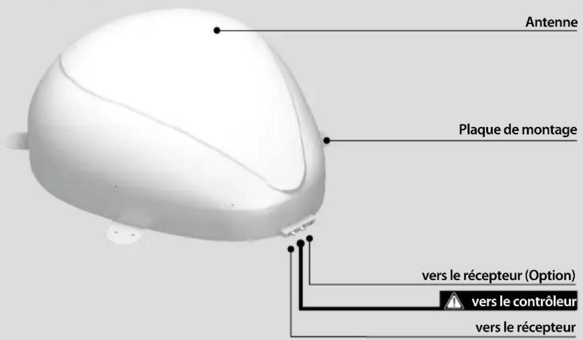Antenne Plaque de montage vers le récepteur (Option) vers le contrôleur vers le récepteur