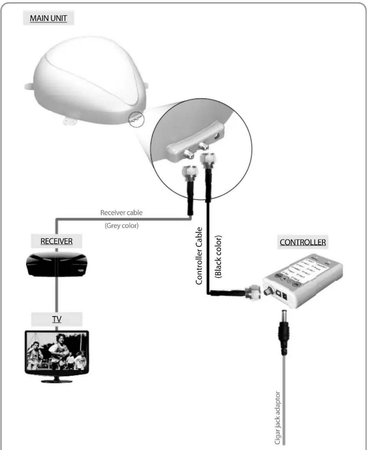 Selfsat Snipe Dome - Operating Instruction - 1