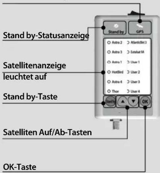 Stand by-Statusanzeige Satellitenanzeige leuchtet auf Stand by-Taste Satelliten Auf/Ab-Tasten OK-Taste