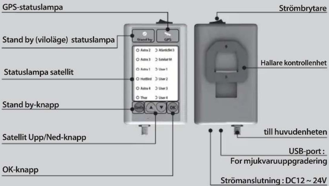 GPS-statuslampa Stand by (viloläge) statuslampa Statuslampa satellit Stand by-knapp Satellit Upp/Ned-knapp OK-knapp Strömbrytare Astra 2 Atlantic3 Astra 3 Eshlit 9 Astra 1 User 1 Hottled User 2 Astra 4 User 3 Thor User 4 OK Hallare kontrollenhet till huvudenheten USB-port: For mjukvaruuppgradering Strömanslutning : DC12 ~ 24V