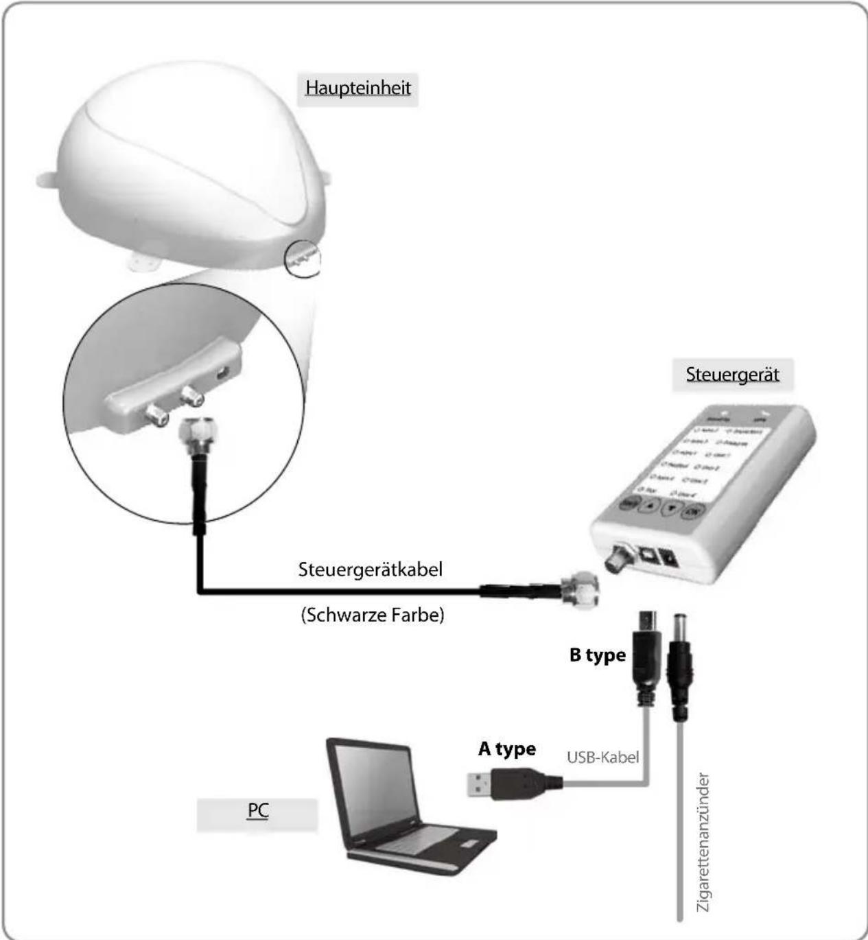 Haupteinheit Steuergerät Steuergerätkabel (Schwarze Farbe) B type A type USB-Kabel Zigarettenanzünder PC
