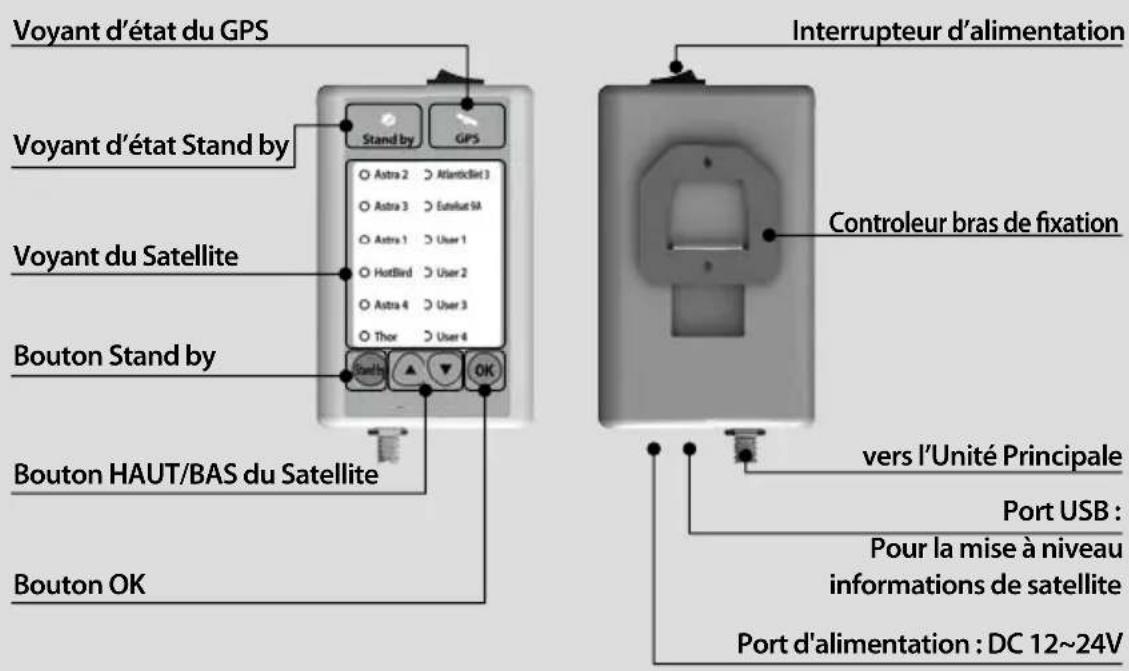 Voyant d'état du GPS Voyant d'état Stand by Voyant du Satellite Bouton Stand by Bouton HAUT/BAS du Satellite Bouton OK Stand by GPS Astra 2 > Atenticket 3 Astra 3 > Esatue 5A Astra 1 > User 1 Hotbird > User 2 Astra 4 > User 3 Thor > User 4 Stand by OK Interrupteur d'alimentation Controleur bras de fixation vers l'Unité Principale Port USB : Pour la mise à niveau informations de satellite Port d'alimentation : DC 12~24V