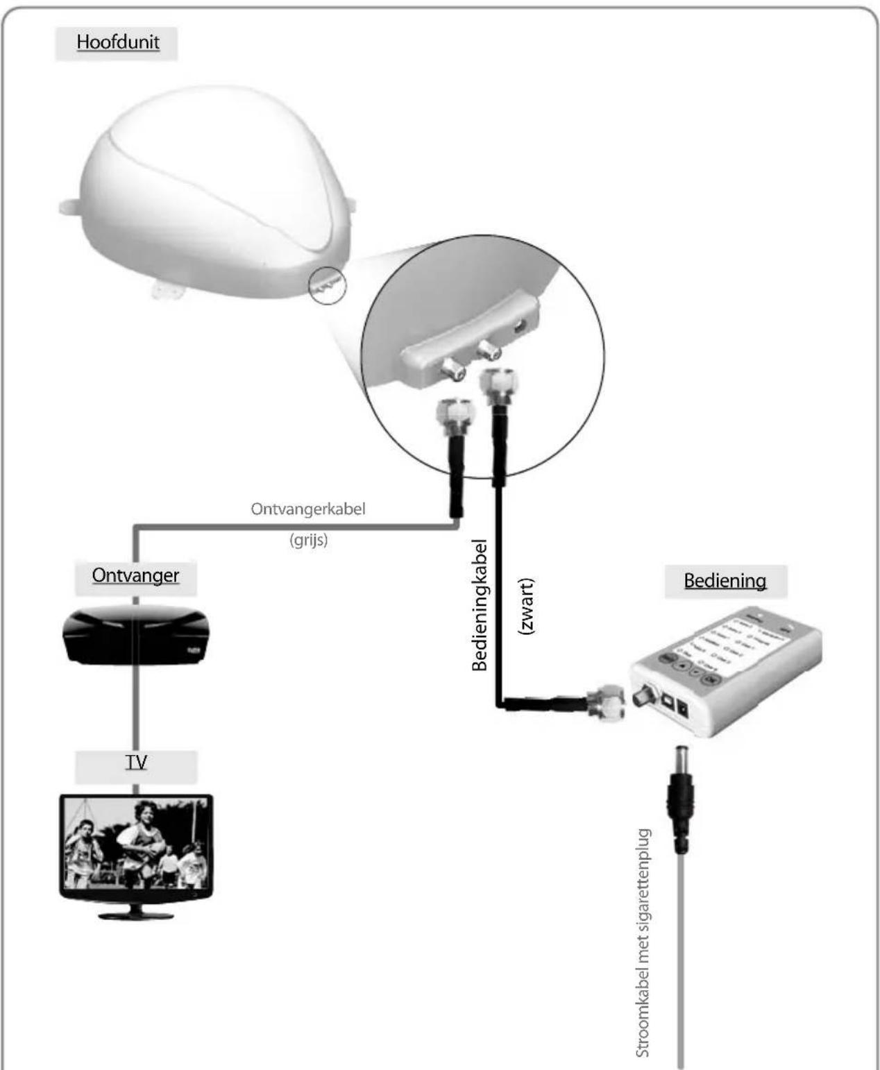 Selfsat Snipe Dome - 3-1. Verbindingsdiagram - 1