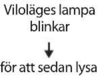 Selfsat Snipe Dome - 3-2. Funktionsbeskrivning - 4