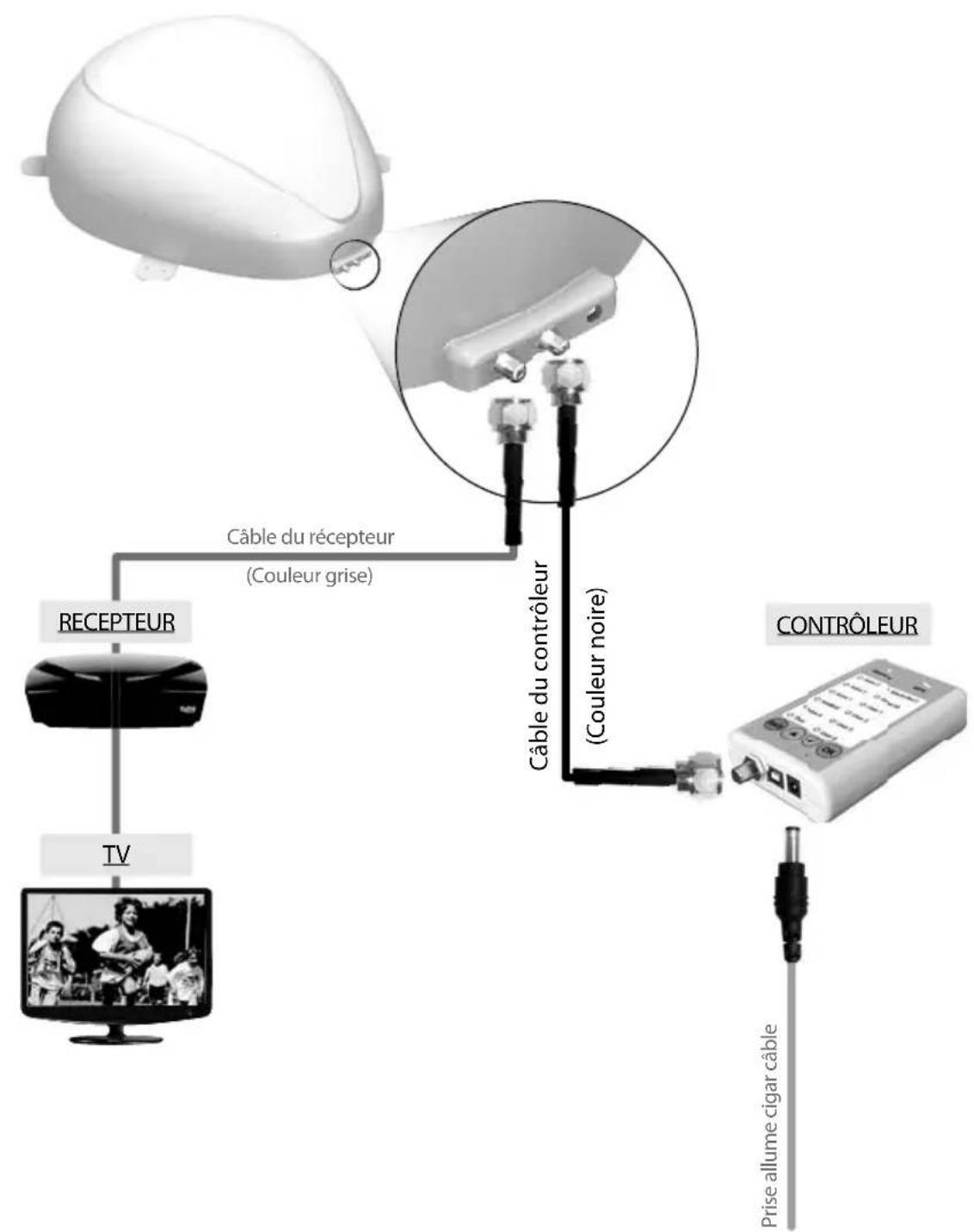 Selfsat Snipe Dome - 3-1. Schéma de connexion - 1