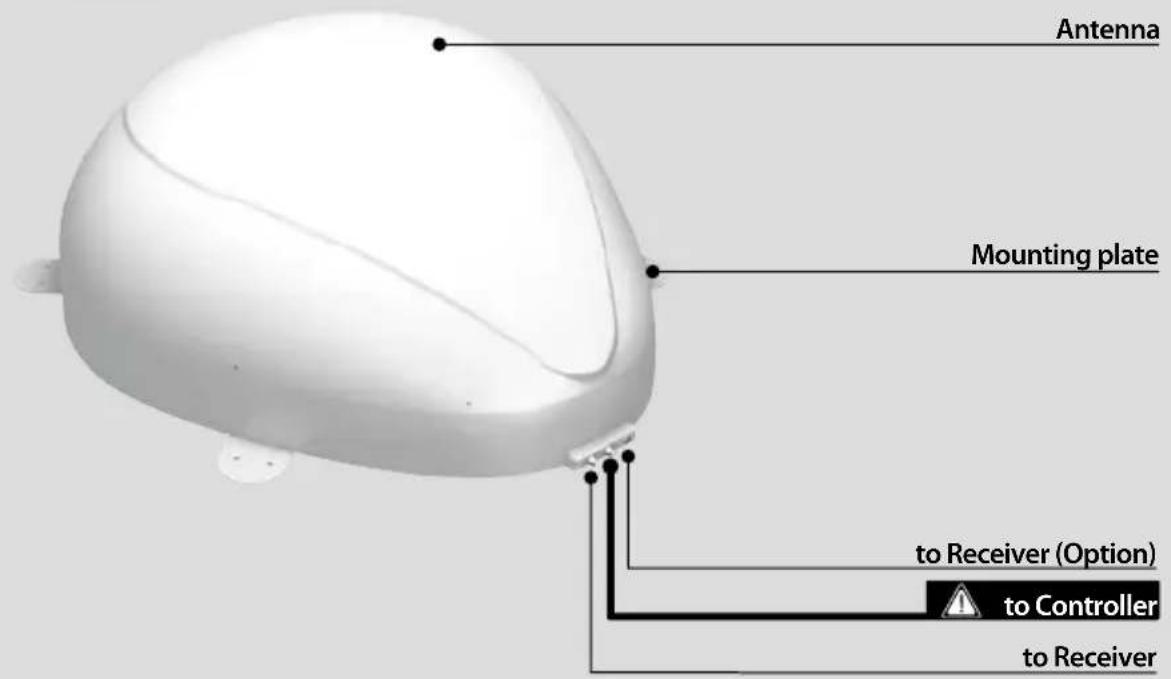 Antenna Mounting plate to Receiver (Option) to Controller to Receiver