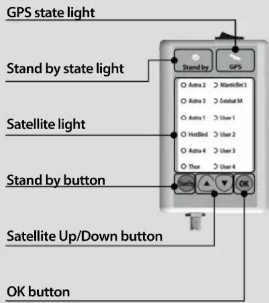GPS state light Stand by state light Satellite light Stand by button Satellite Up/Down button OK button