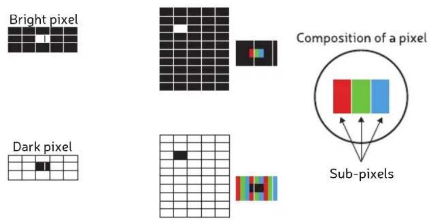 HKC HV24H1 - Policy on defective pixels - 1