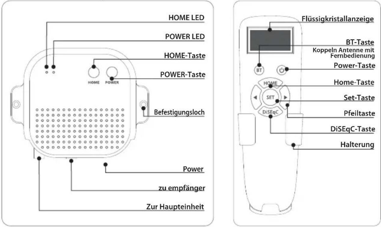 Selfsat Snipe Platinum - 2-2. Teilebezeichnung - 2