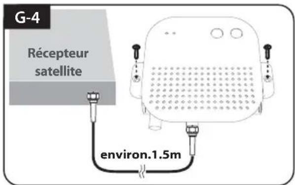 Selfsat Snipe Platinum - L'installation du Boitier PI et de Télecommande - 4