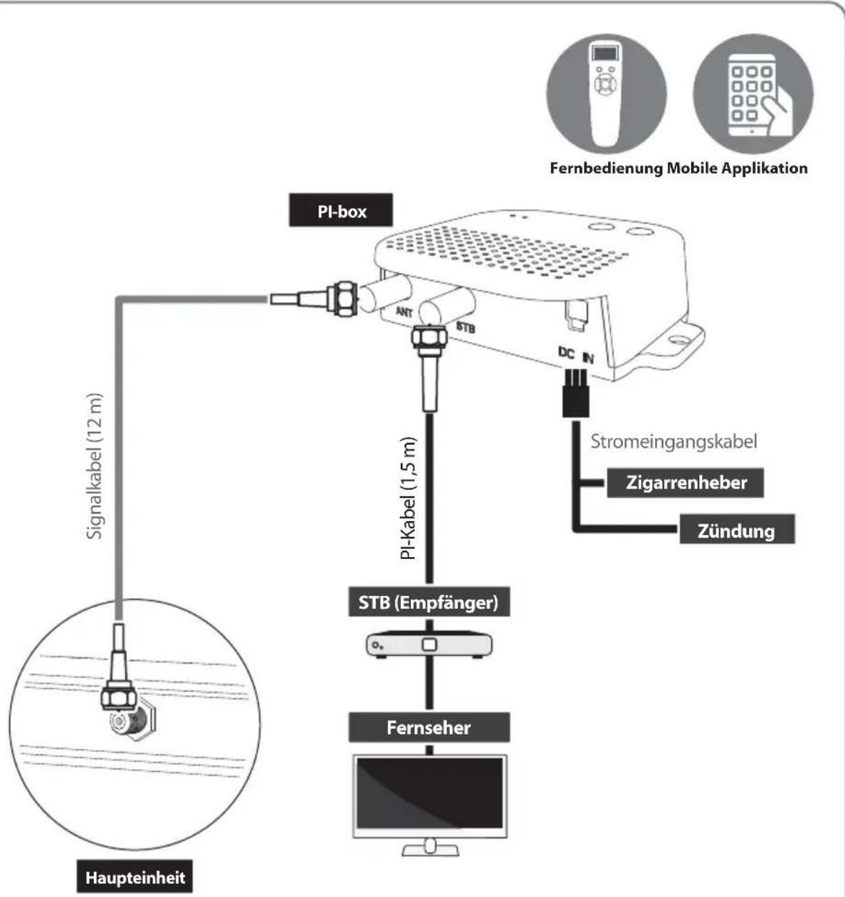 Selfsat Snipe Platinum - 3-1. Anschlussdiagramm - 1