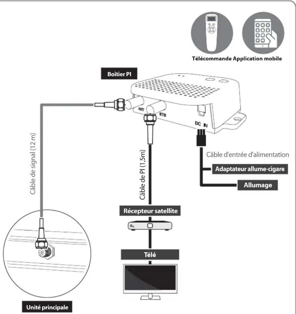 Selfsat Snipe Platinum - 3-1. Diagramme de Connection - 1