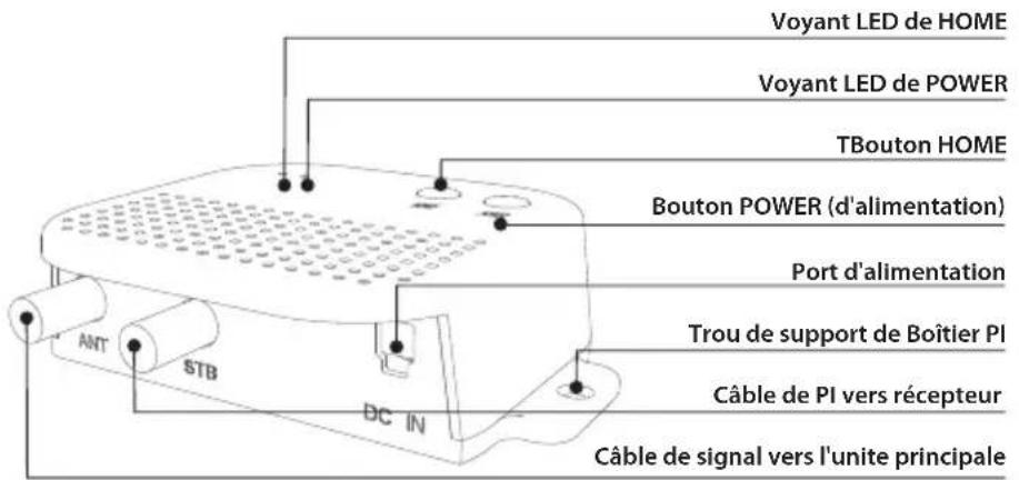 Selfsat Snipe Platinum - Boitier PI - 1
