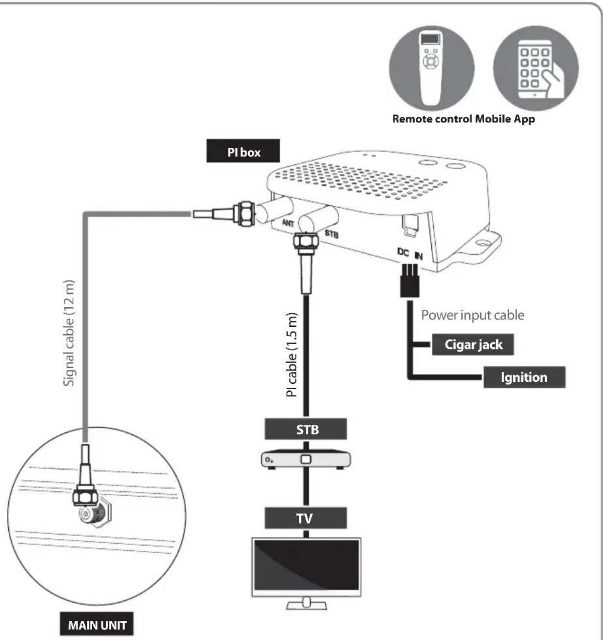 Selfsat Snipe Platinum - 3-1. Connection diagram - 1