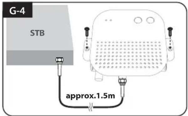 Selfsat Snipe Platinum - PI box and Remote control installation - 4