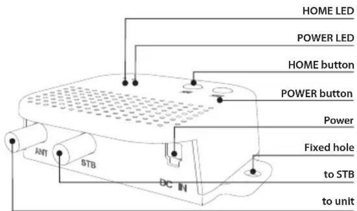 Selfsat Snipe Platinum - PI box - 1