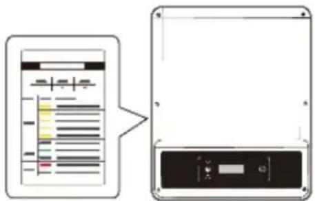 Diagram showing a device interface with labeled components and a separate panel view.