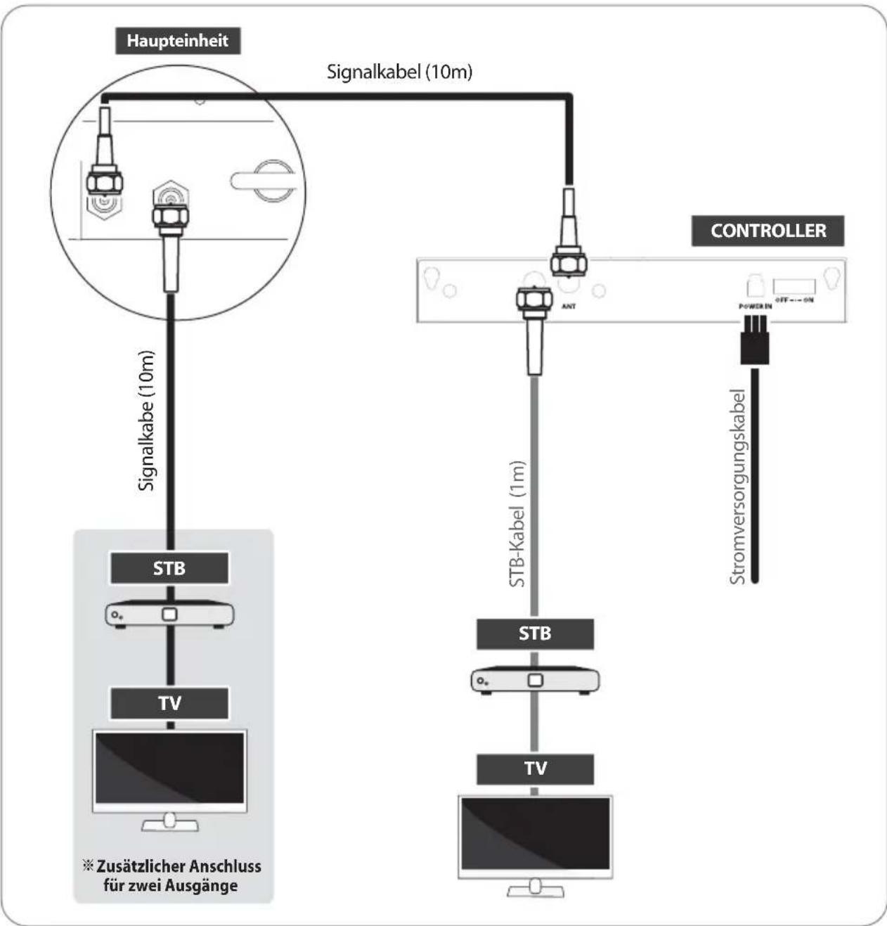 Selfsat Snipe Mobil Camp - 4-1. Anschlussdiagramm - 1