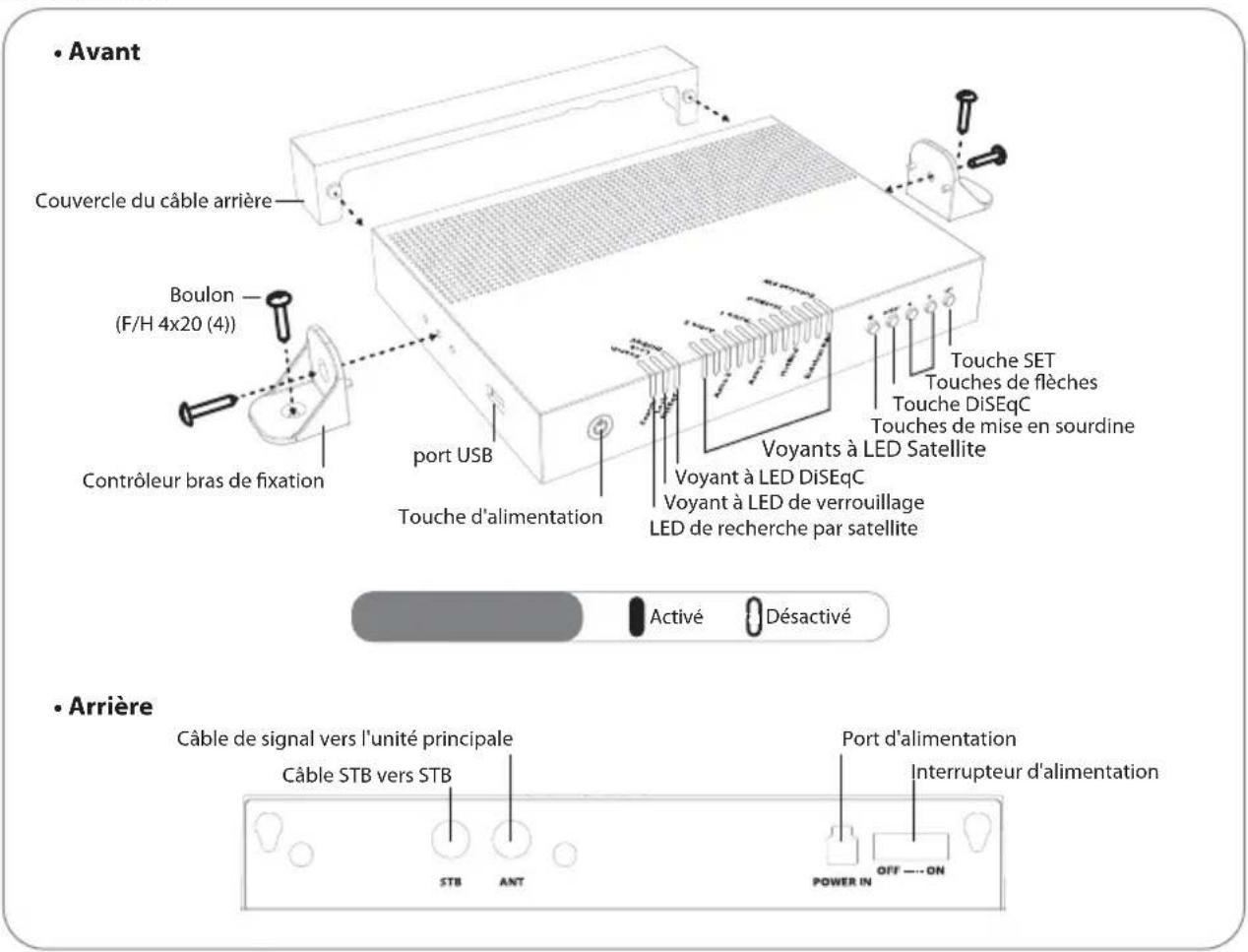 • Avant Couvercle du câble arrière Boulon (F/H 4x20 (4)) Contrôleur bras de fixation port USB Touche d'alimentation • Arrière Câble de signal vers l'unité principale Câble STB vers STB STB ANT Port d'alimentation Interrupteur d'alimentation Power IN OFF --- ON Activé Désactivé