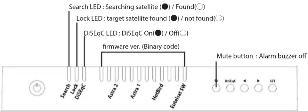 Search LED : Searching satellite (●) / Found(○) Lock LED : target satellite found (●) / not found(○) DiSeqC LED : DiSeqC On(●) / Off(○) firmware ver. (Binary code) Mute button : Alarm buzzer off Search Lock DiSeqC Astra 2 Astra 1 HotBird Eutelsat SW DSEqC SET