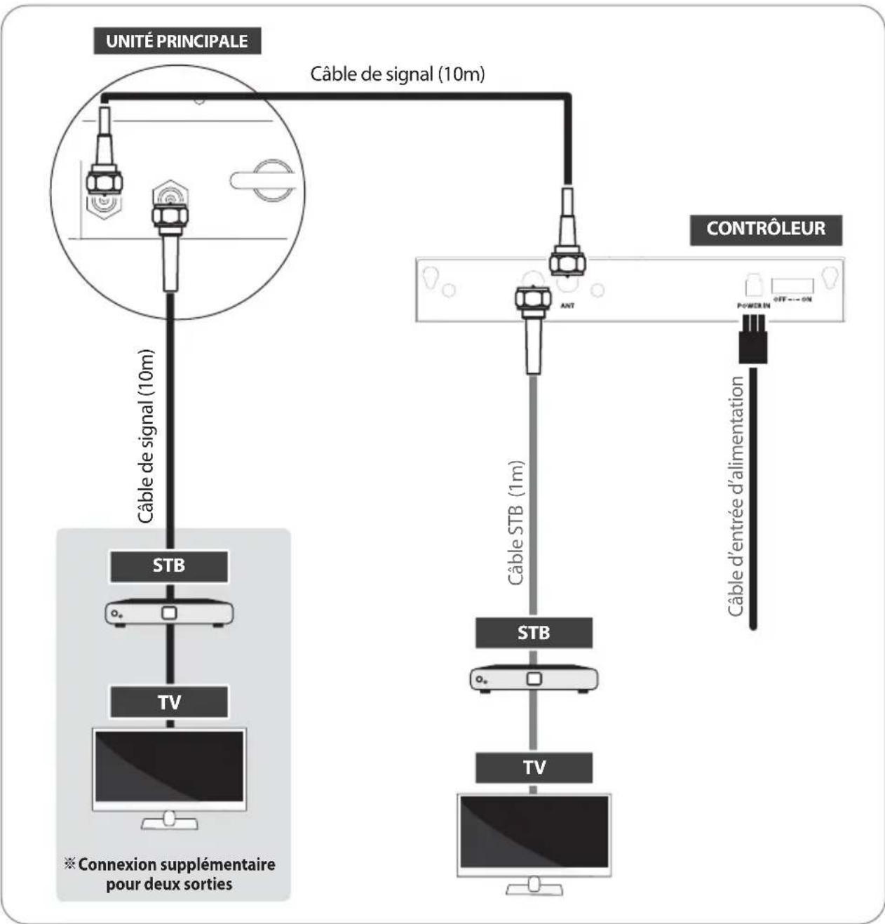 Selfsat Snipe Mobil Camp - 4-1. Diagramme de la connexion - 1