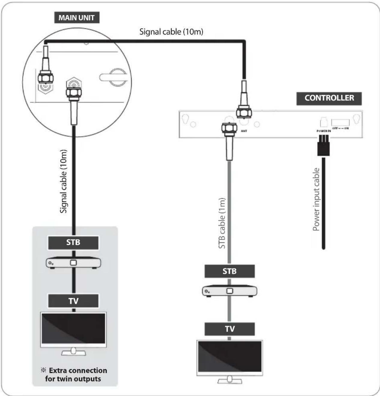 Selfsat Snipe Mobil Camp - 4-1. Connection diagram - 1